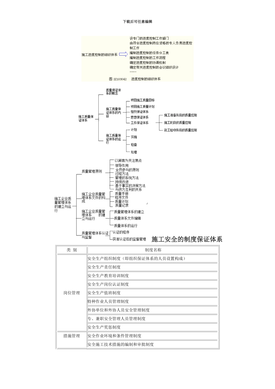 施工安全的制度保证体系_第3页