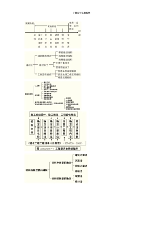 施工安全的制度保证体系