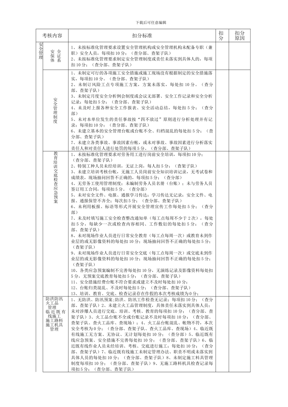 施工安全考核表_第2页