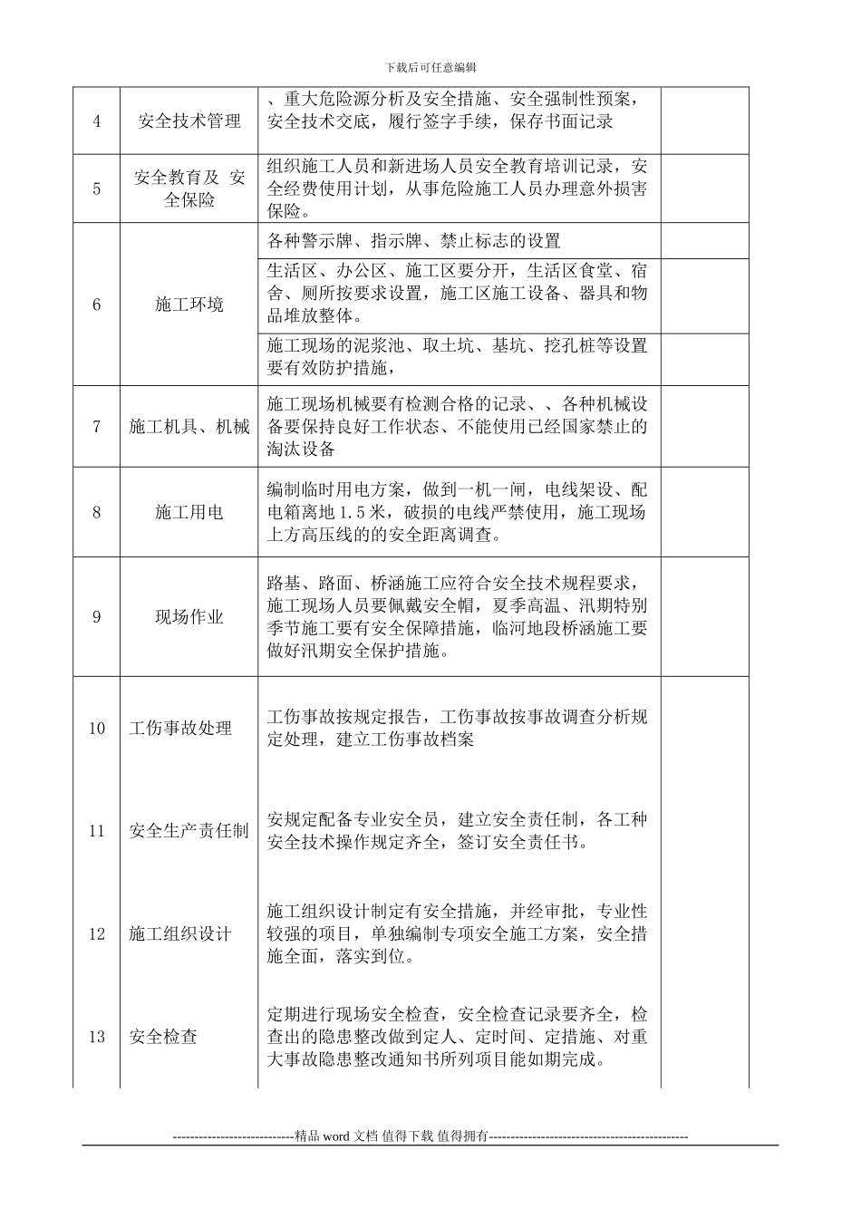 施工安全隐患监理快报表_第2页