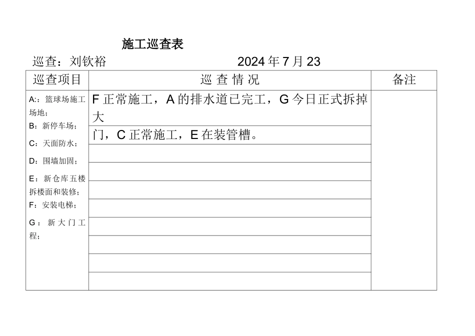 施工巡查表内容-7月23-24doc_第1页