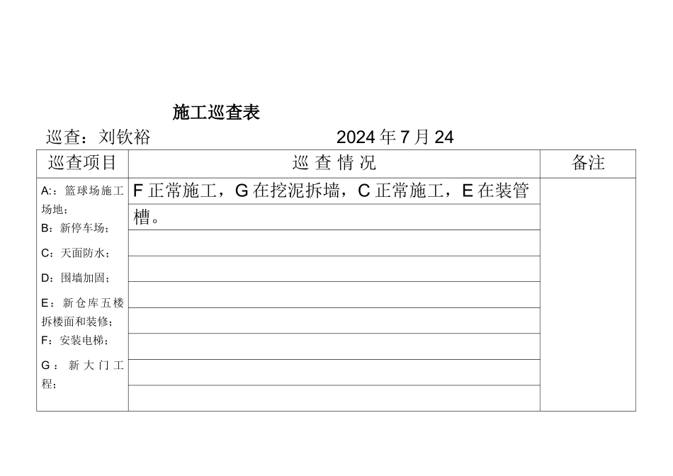 施工巡查表内容-7月23-24doc_第2页