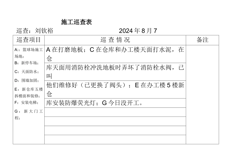 施工巡查表内容-8月7-8doc_第1页
