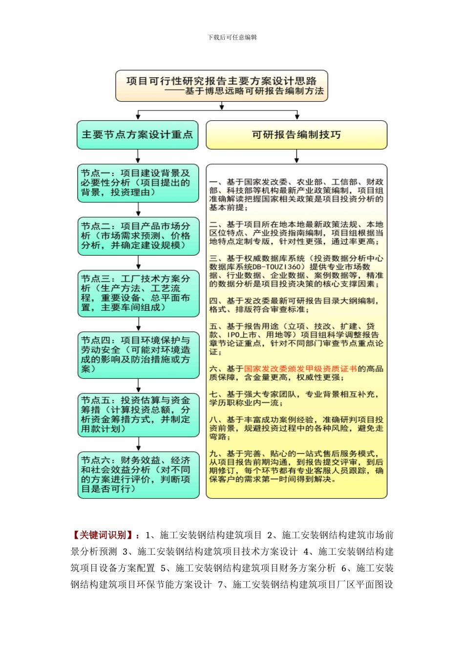 施工安装钢结构建筑项目可行性研究报告(技术工艺+设备选型+财务方案+厂区规划)方案设计_第3页