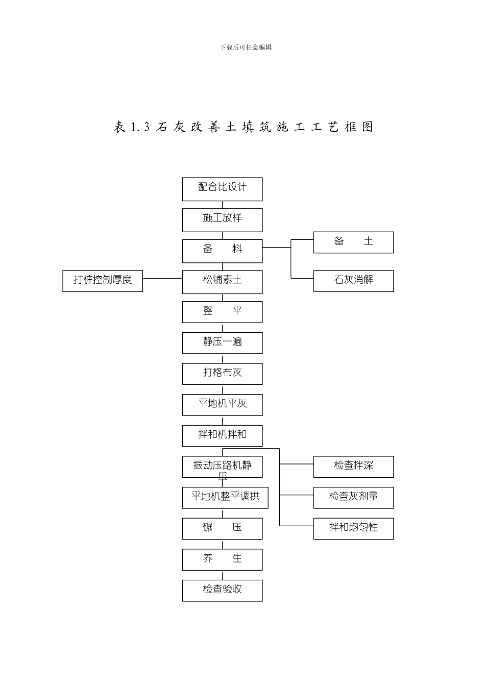施工工艺图框_第3页
