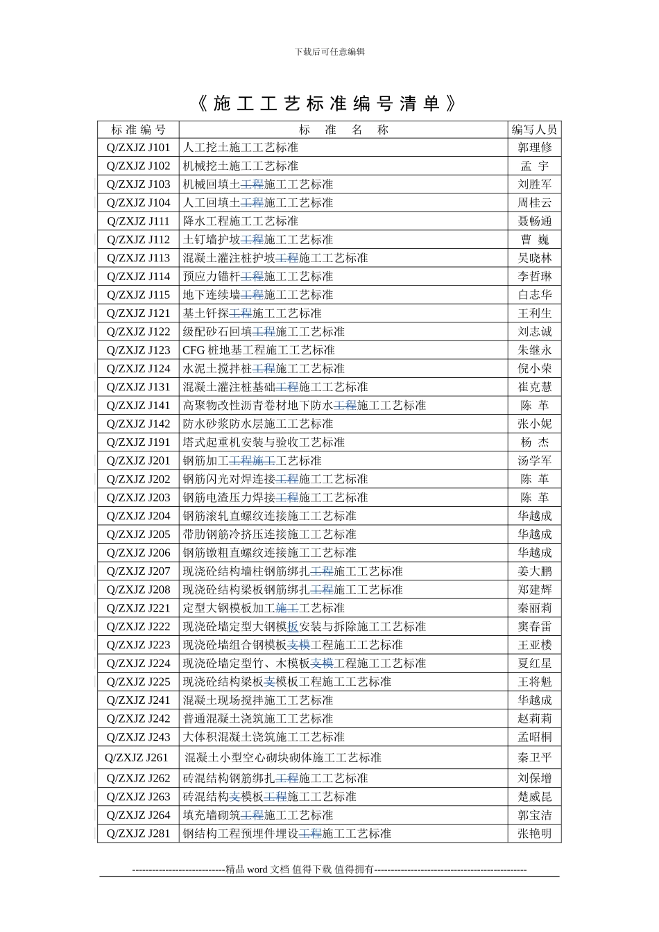 施工工艺标准编号清单_第1页