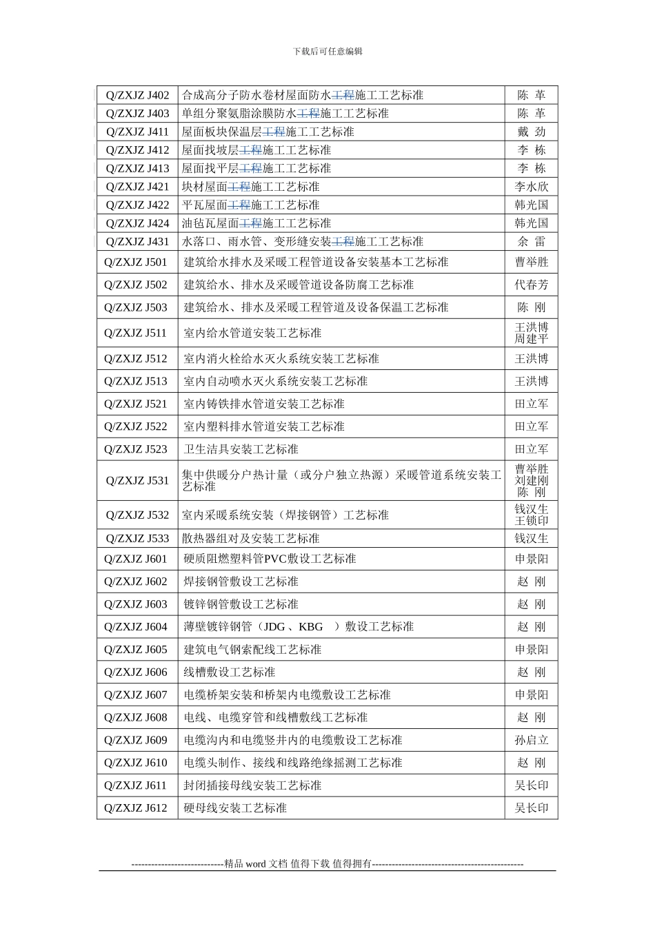 施工工艺标准编号清单_第3页