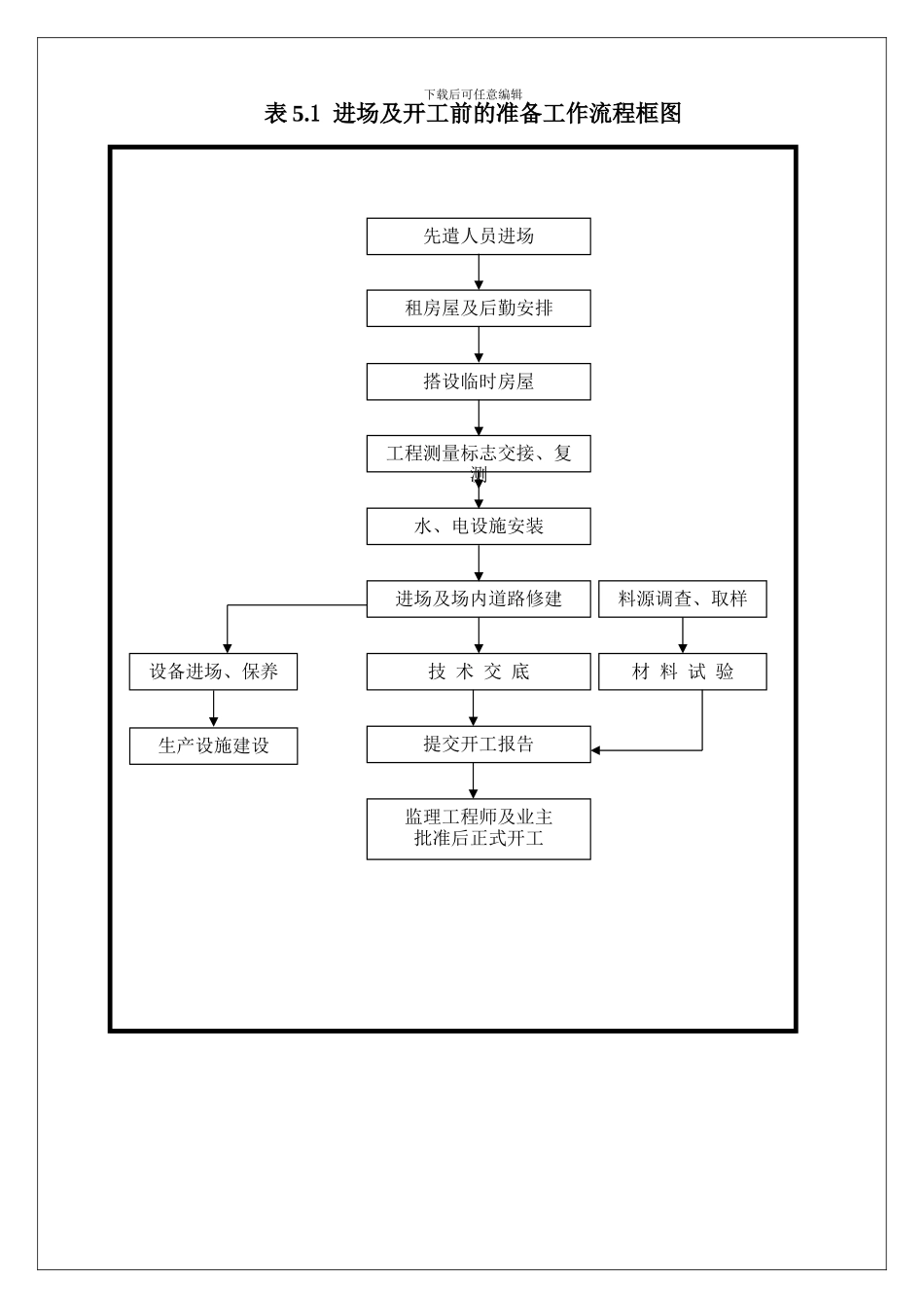 施工工艺流程图qq-1_第2页