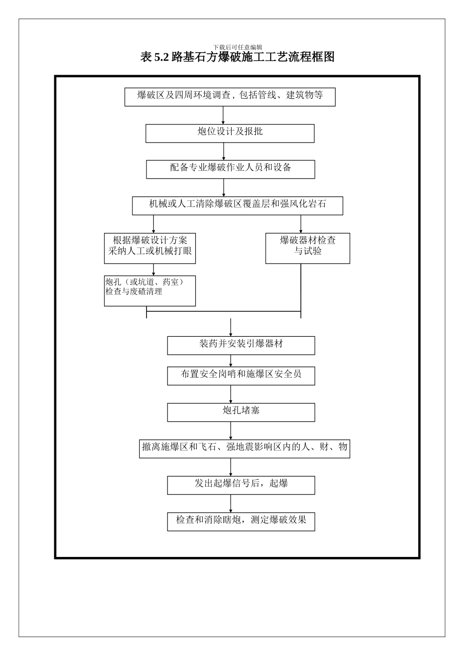 施工工艺流程图qq-1_第3页