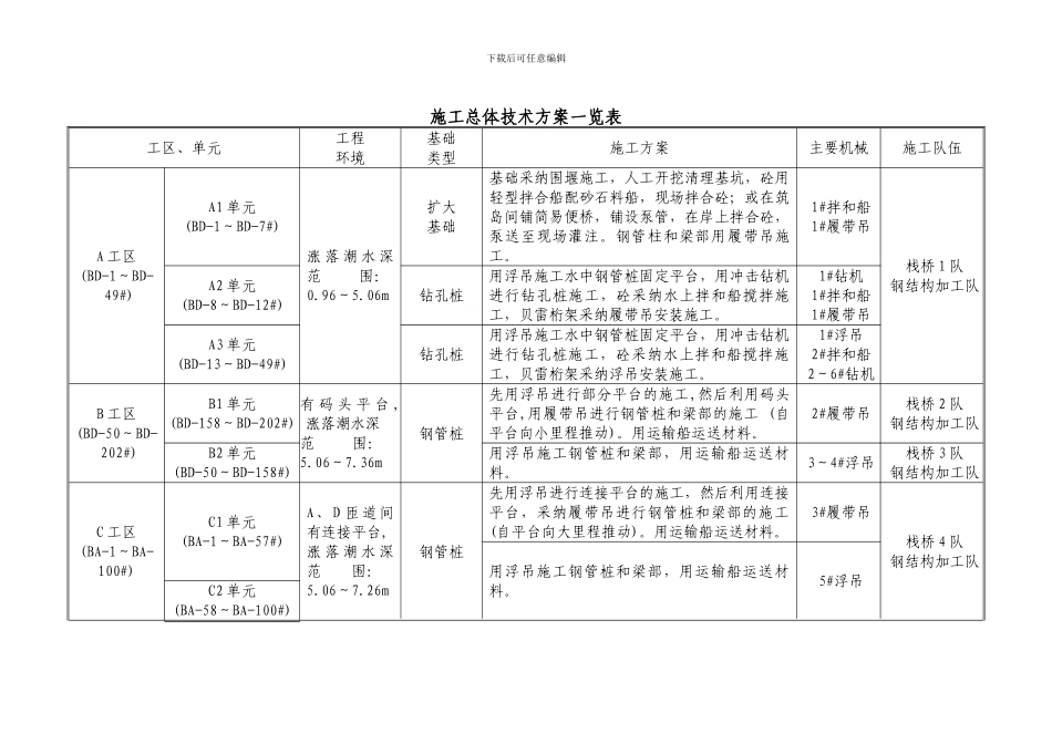 施工总体方案一览表_第1页