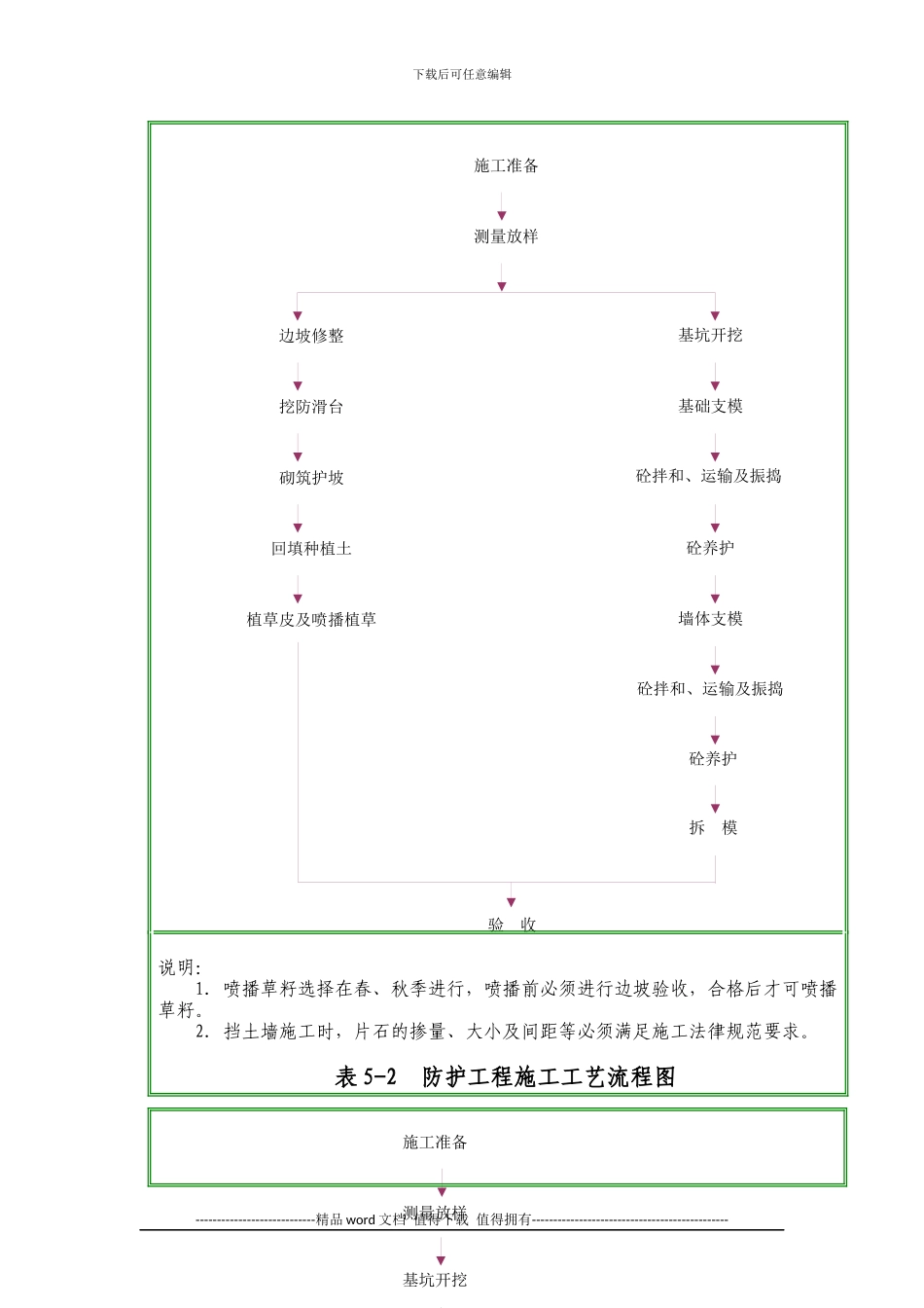 施工工艺框图_第2页
