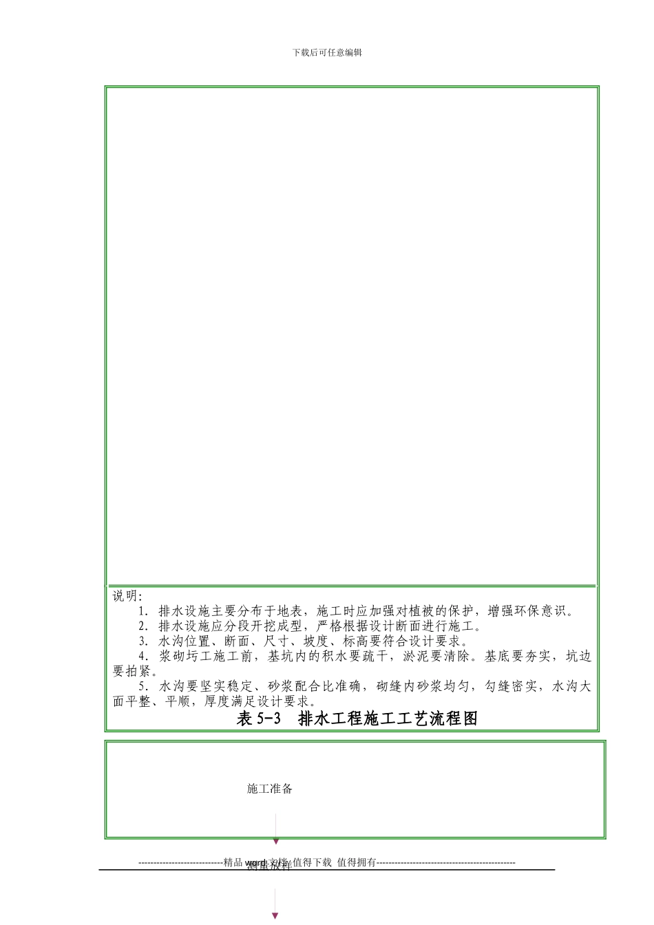 施工工艺框图_第3页