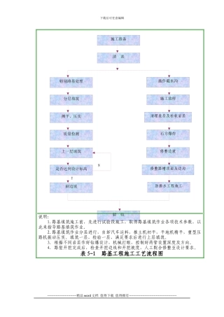 施工工艺框图
