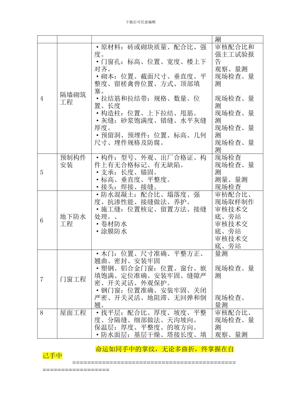 施工工艺过程质量控制_第2页