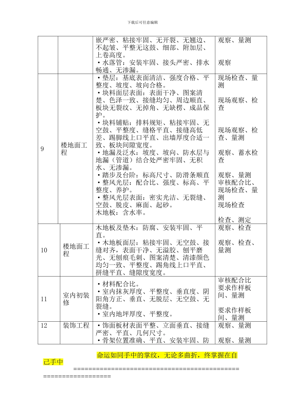 施工工艺过程质量控制_第3页