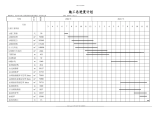 施工总体计划表