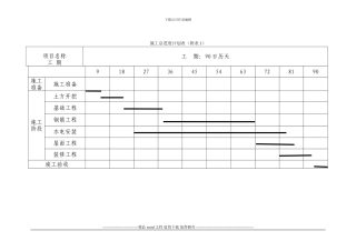 施工总平面图及进度表1