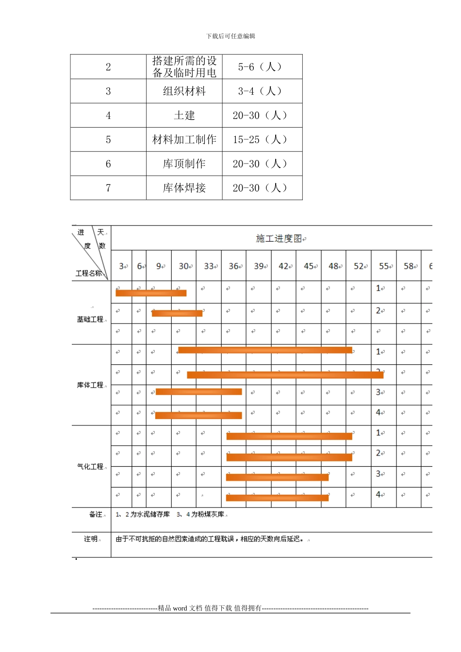 施工总平面布置设计_第3页