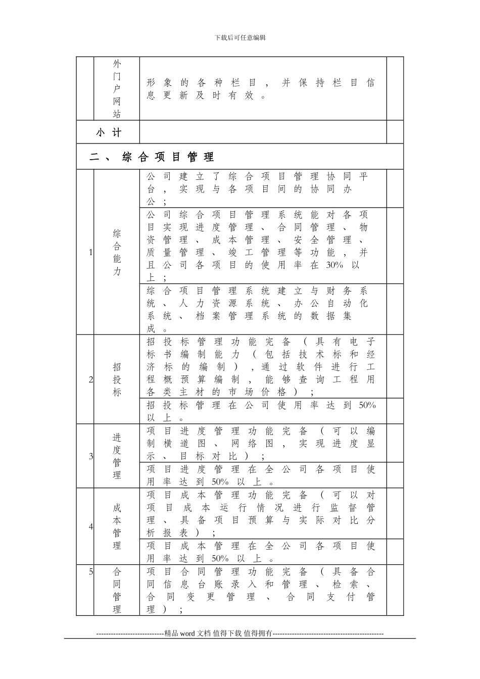 施工总承包企业特级资质标准信息化考评表_第2页