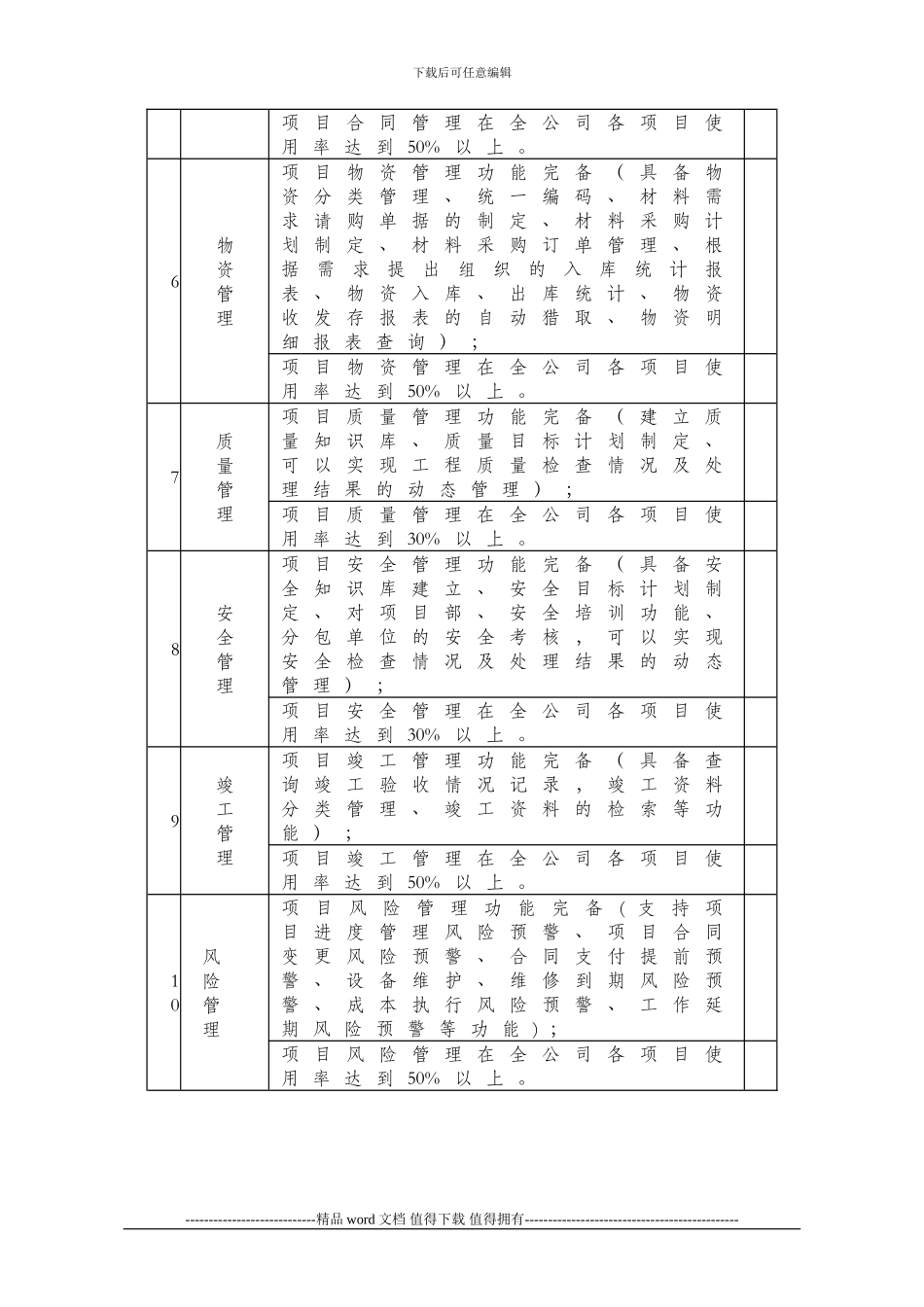 施工总承包企业特级资质标准信息化考评表_第3页