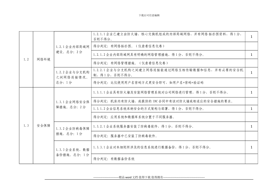 施工总承包企业特级资质标准信息化考评表20240310出自上海建工_第2页