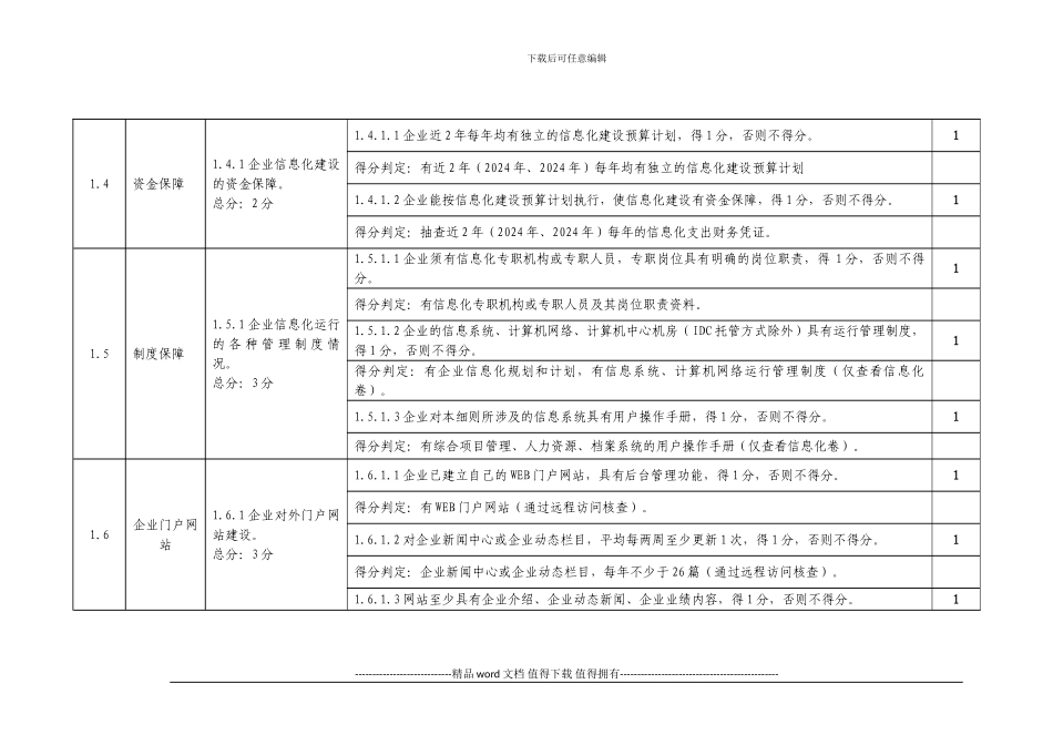 施工总承包企业特级资质标准信息化考评表20240310出自上海建工_第3页