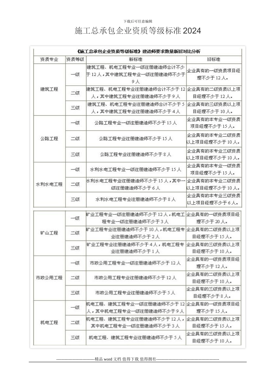施工总承包企业资质等级标准2024_第1页