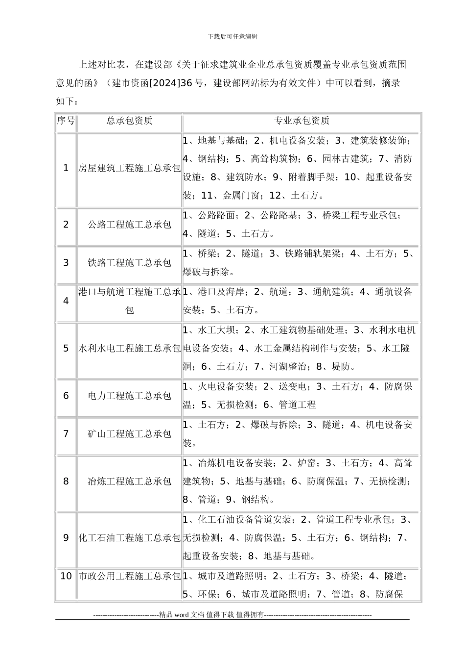 施工总承包资质与专业资质的关系_第2页