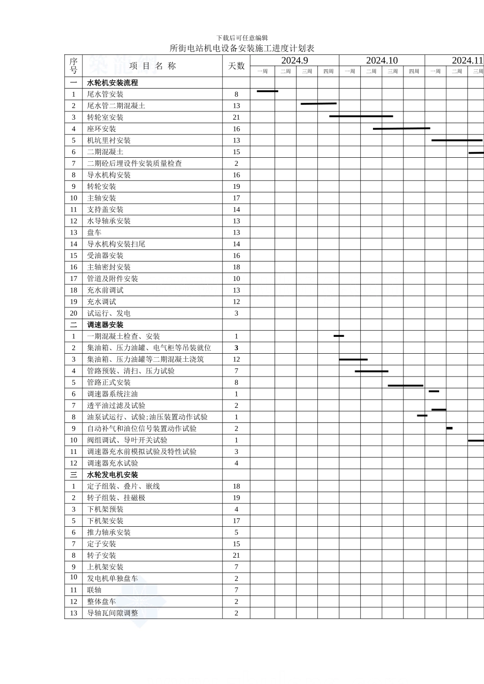 施工总进度表-secret_第1页