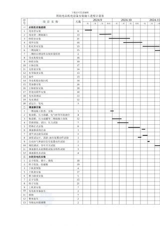 施工总进度表-secret