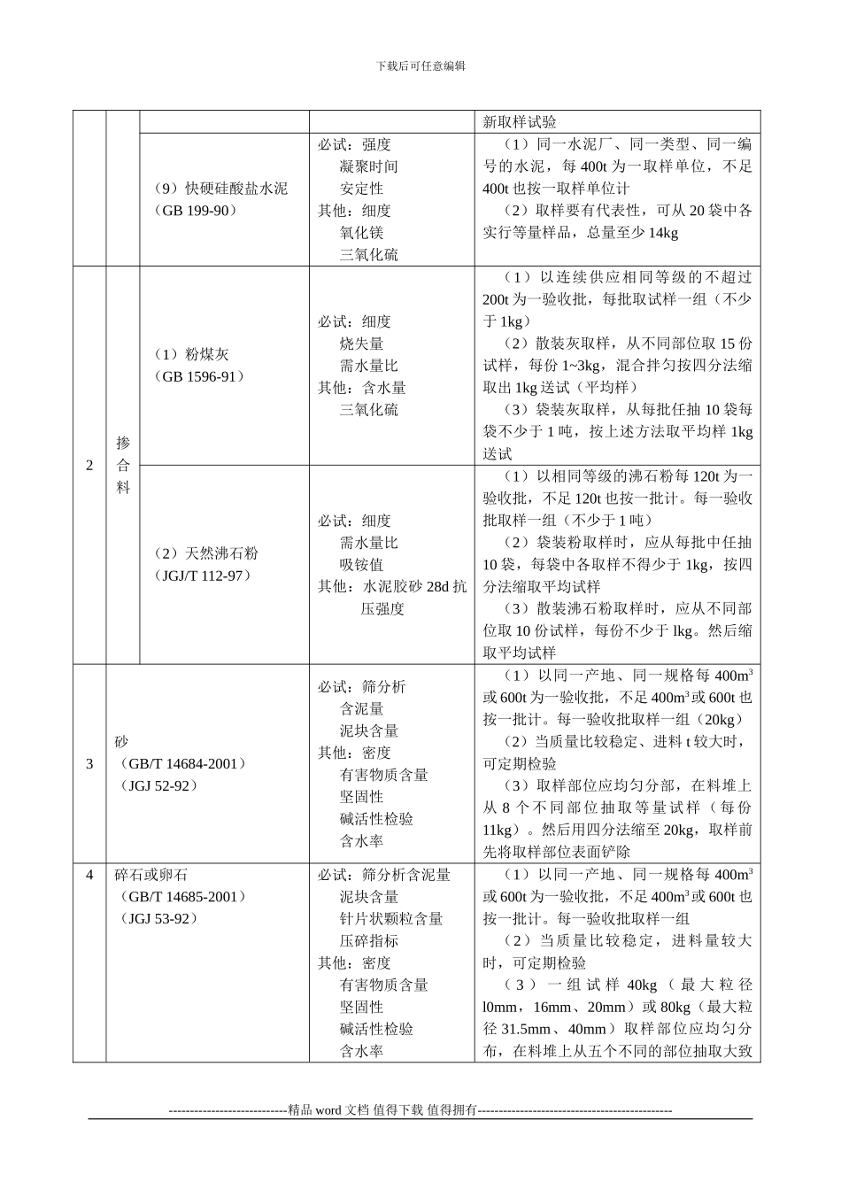 施工手册3第三章材料试验与结构检验3-1-1-材料试验项目及检验规则_第2页