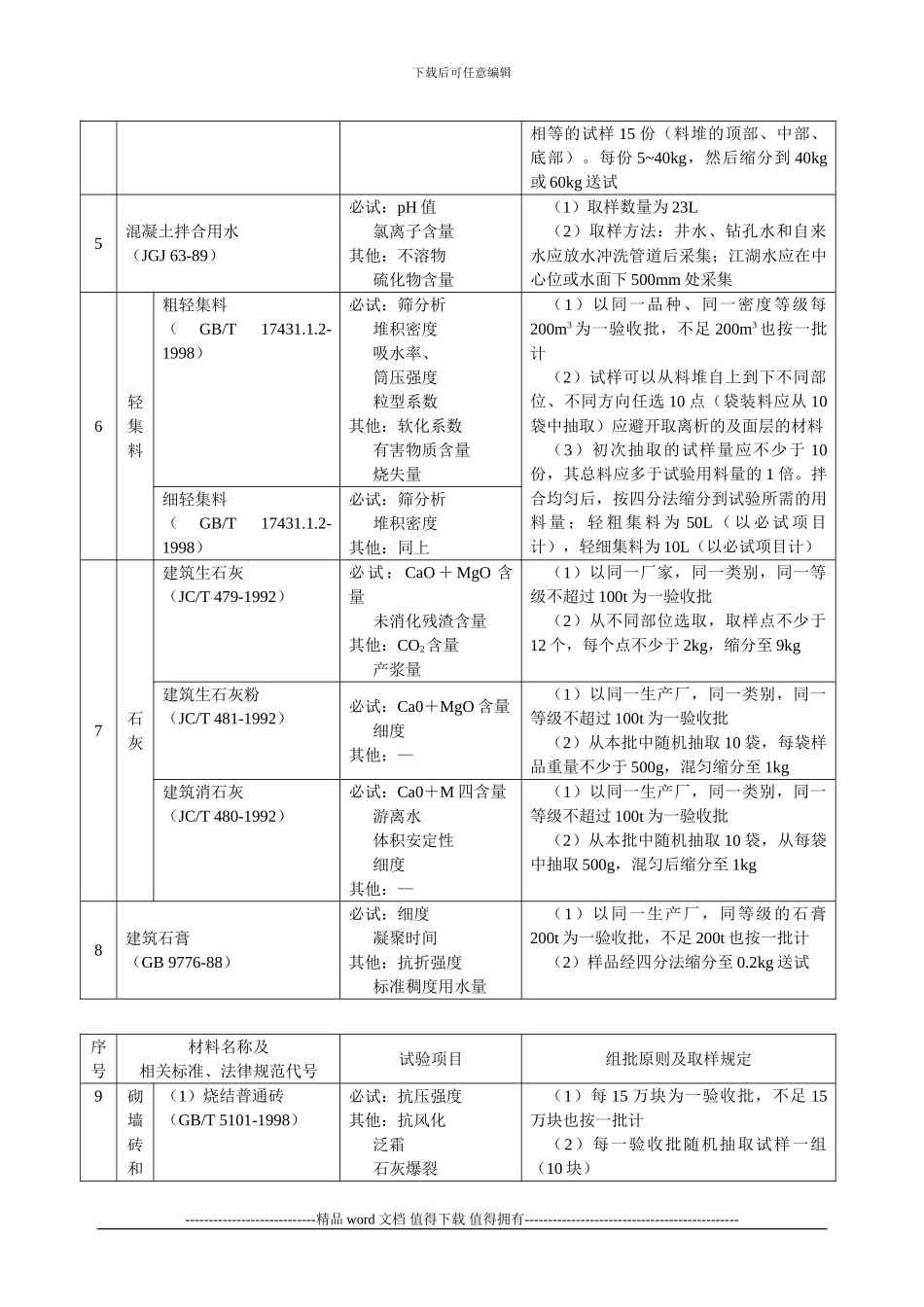 施工手册3第三章材料试验与结构检验3-1-1-材料试验项目及检验规则_第3页