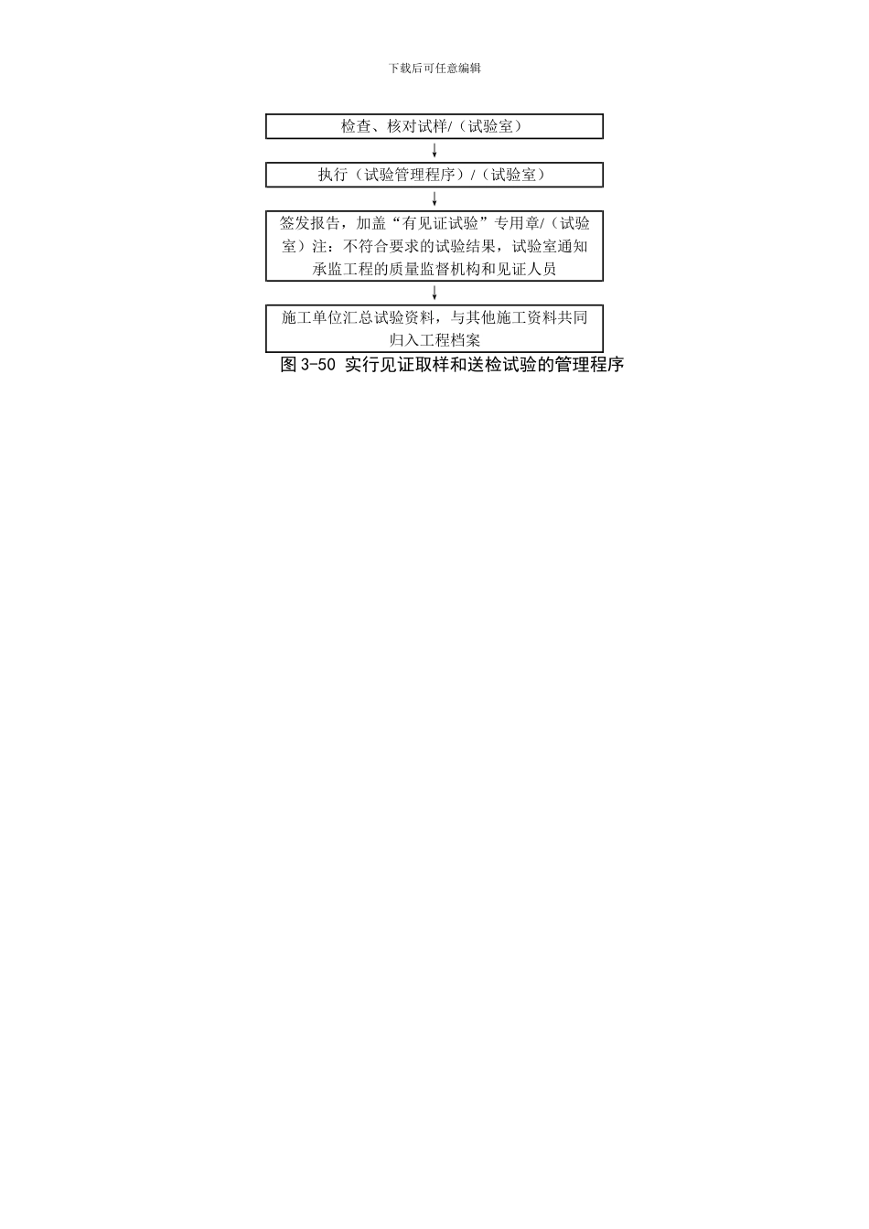施工手册3第三章材料试验与结构检验3-4-试验管理程序_第2页