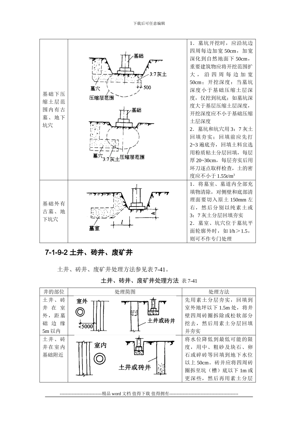 施工手册第七章地基处理与桩基工程7-1-9-局部地基处理_第3页