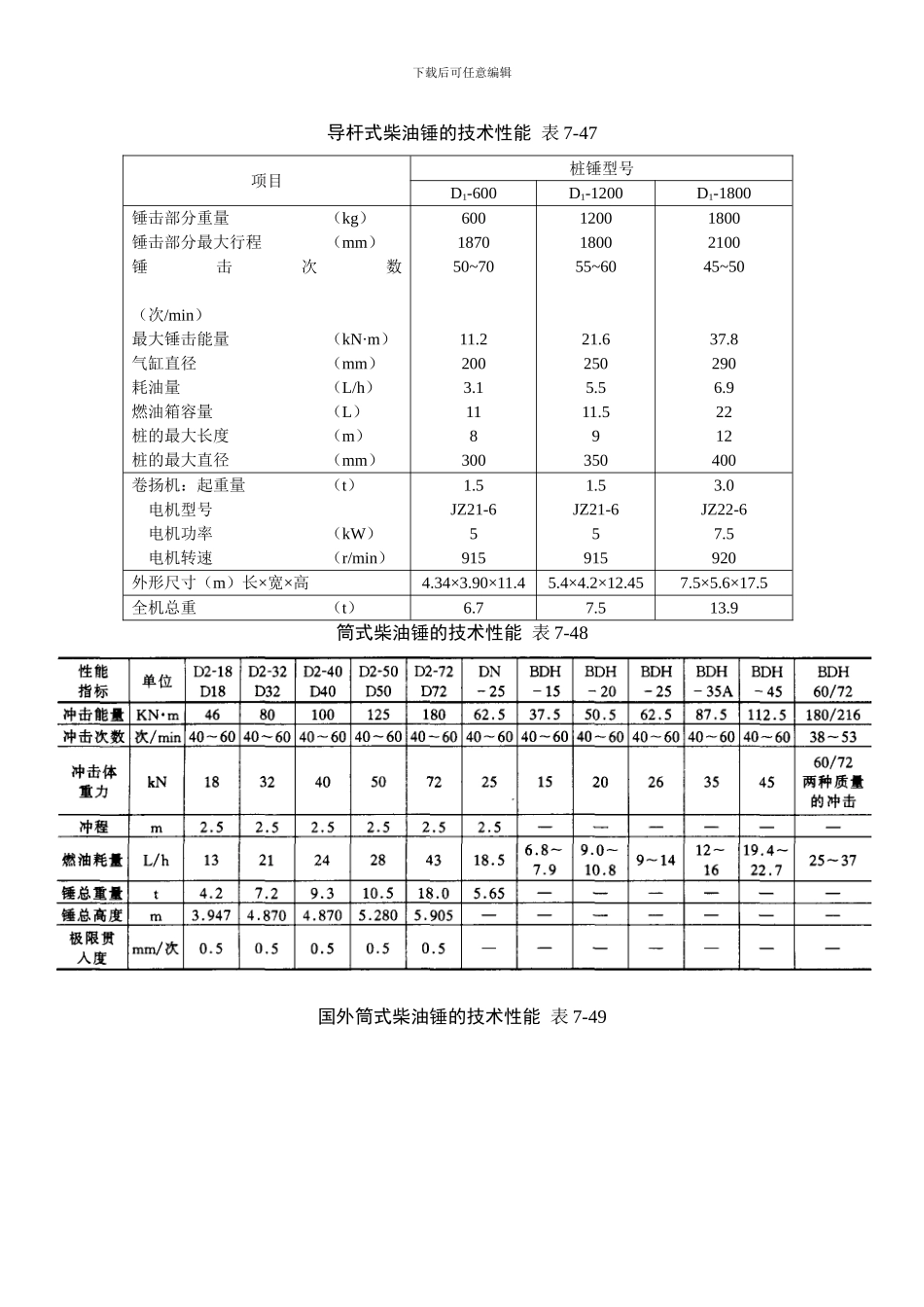施工手册第七章地基处理与桩基工程7-2-3-桩基施工机械设备的选用_第3页