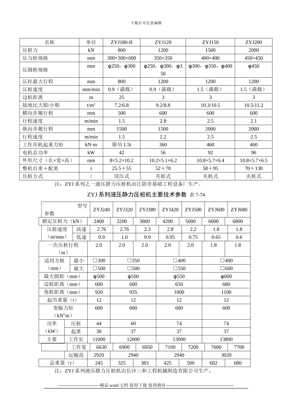施工手册第七章地基处理与桩基工程7-2-5-静力压桩施工_第3页