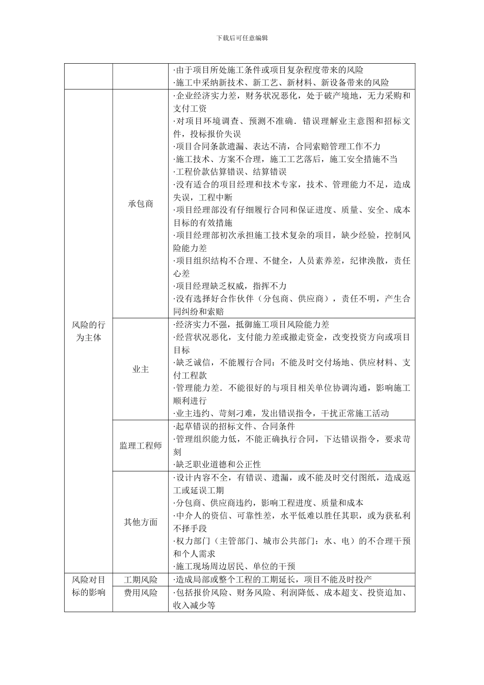 施工手册第三十一章施工项目管理31-10-施工项目风险管理_第2页
