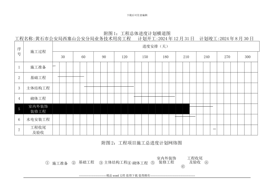 施工总进度计划横道图、网络图_第1页