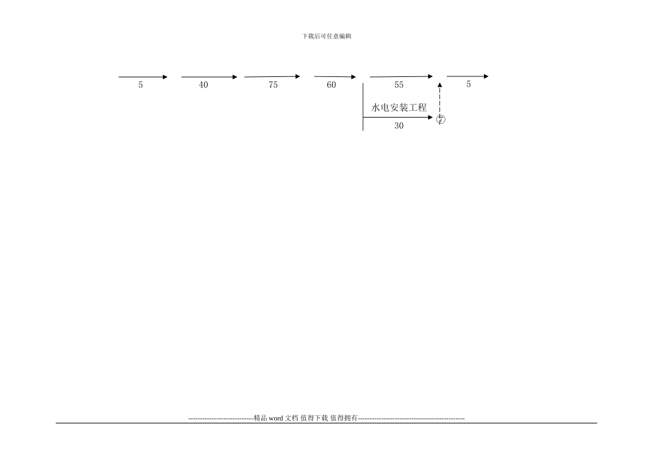 施工总进度计划横道图、网络图_第2页
