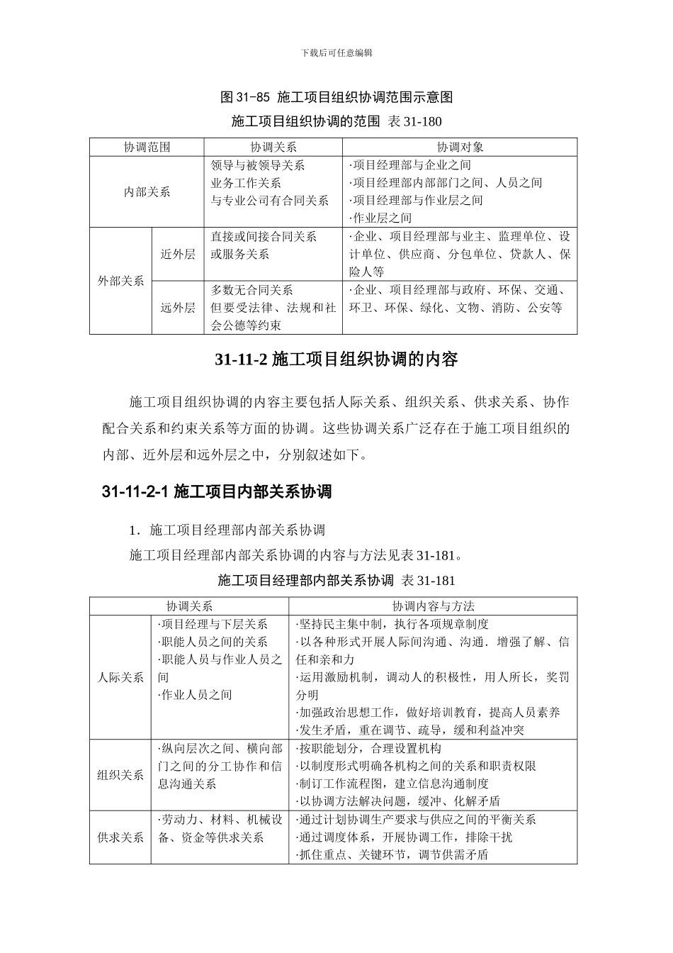 施工手册第三十一章施工项目管理31-11-施工项目组织协调_第2页