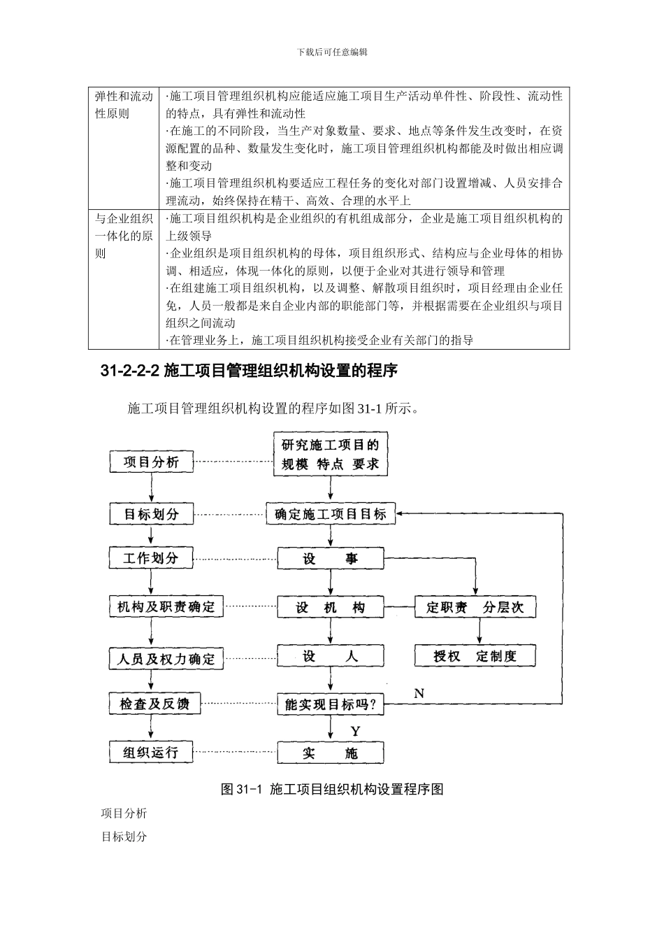 施工手册第三十一章施工项目管理31-2-施工项目管理组织_第3页