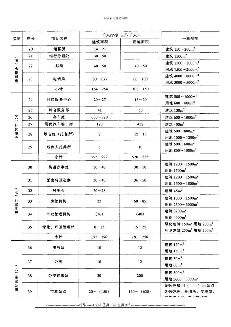 施工手册第三十二章建筑工程造价32-7-1-建筑工程造价估算资料_第3页