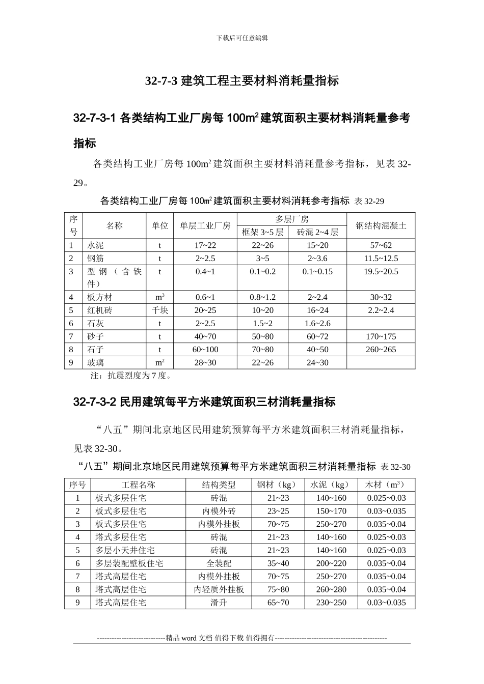 施工手册第三十二章建筑工程造价32-7-3-建筑工程主要材料消耗量指标_第1页
