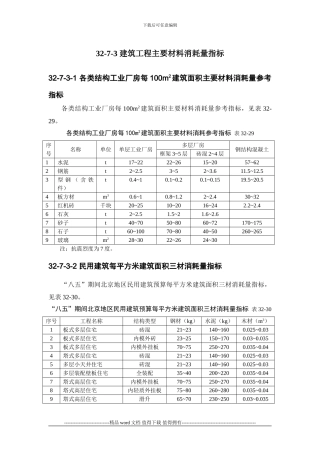 施工手册第三十二章建筑工程造价32-7-3-建筑工程主要材料消耗量指标