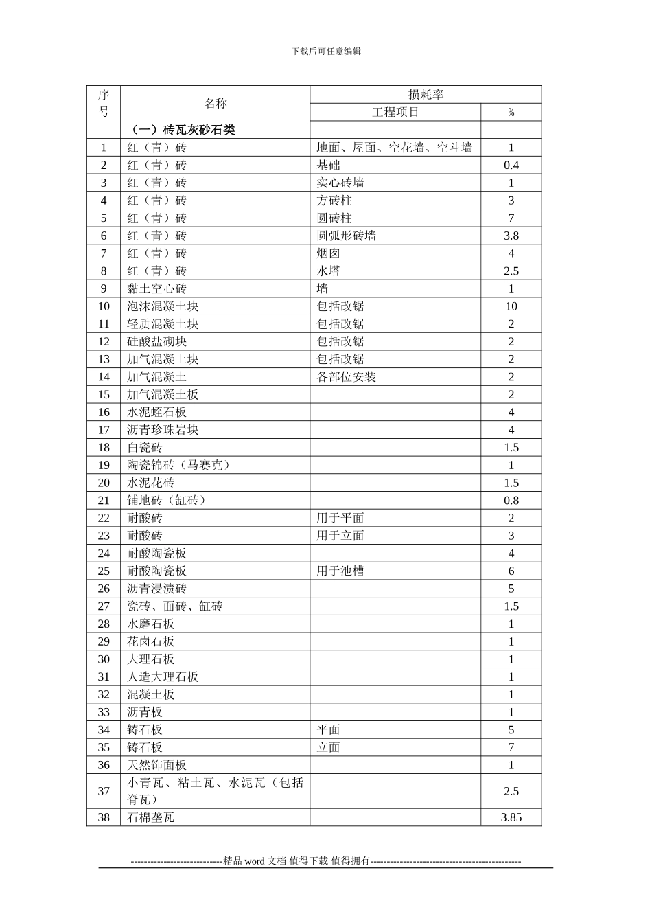 施工手册第三十二章建筑工程造价32-7-6-建筑工程材料、成品、半成品场内运输及操作损耗资料_第2页