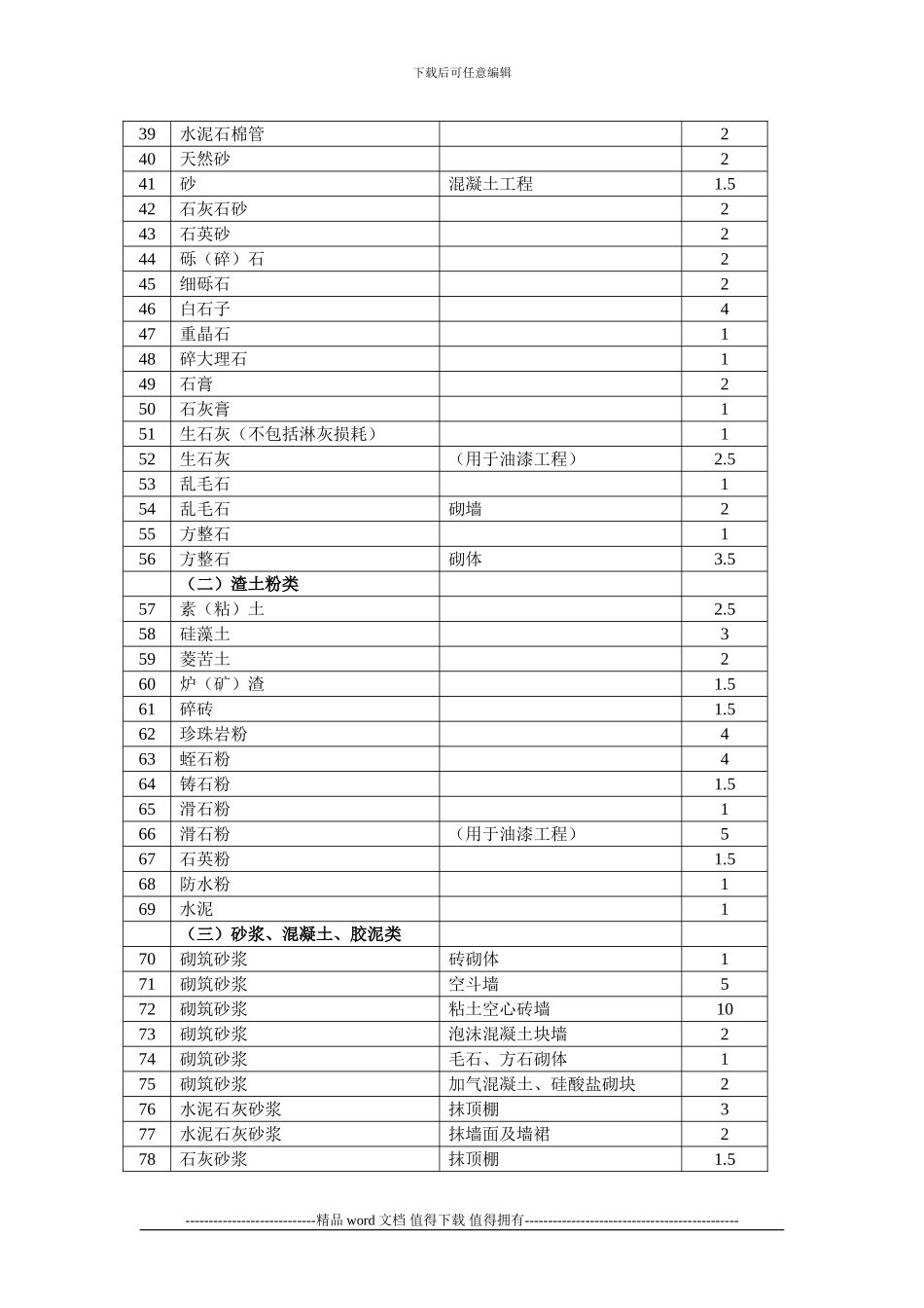 施工手册第三十二章建筑工程造价32-7-6-建筑工程材料、成品、半成品场内运输及操作损耗资料_第3页
