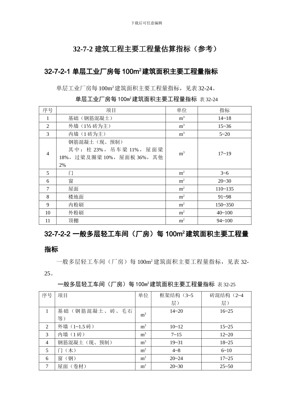 施工手册第三十二章建筑工程造价32-7-2-建筑工程主要工程量估算指标_第1页
