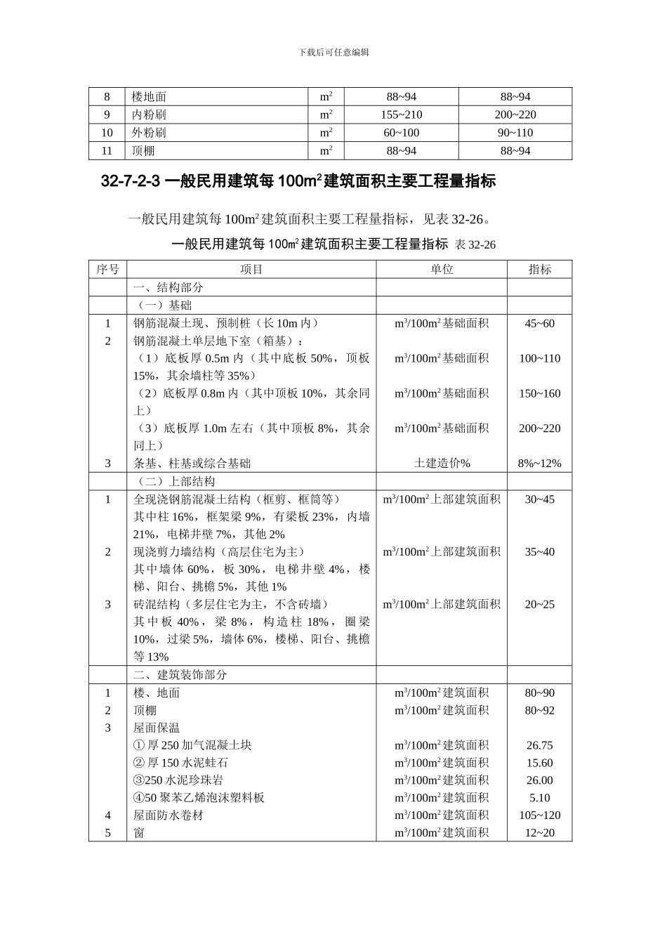 施工手册第三十二章建筑工程造价32-7-2-建筑工程主要工程量估算指标_第2页