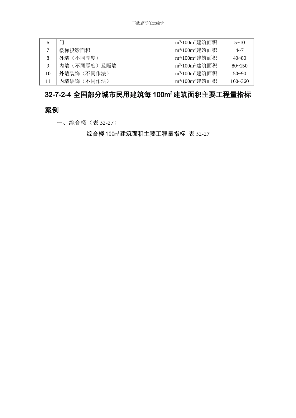 施工手册第三十二章建筑工程造价32-7-2-建筑工程主要工程量估算指标_第3页