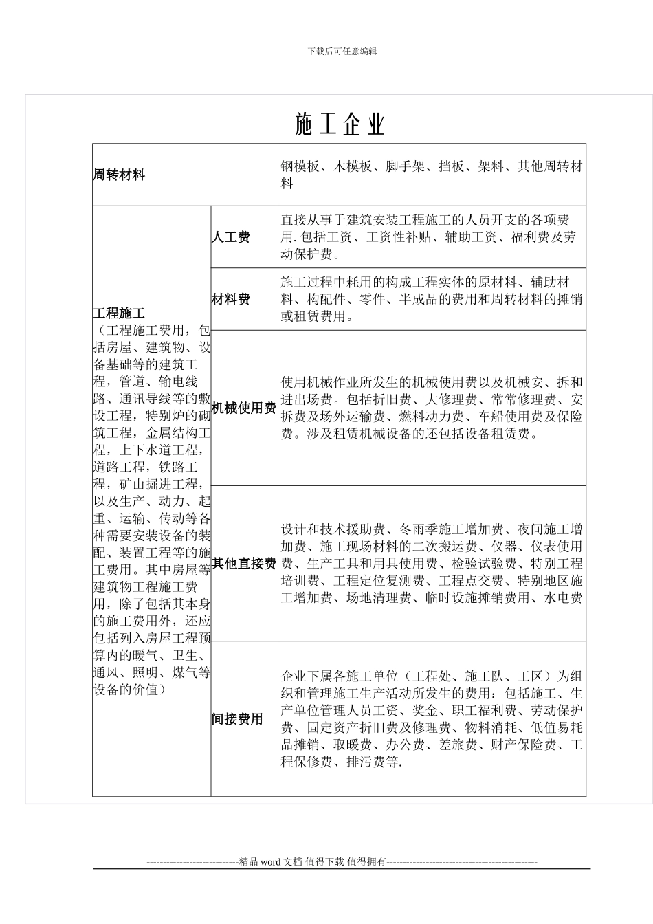 施工房产企业成本费用分类表_第1页